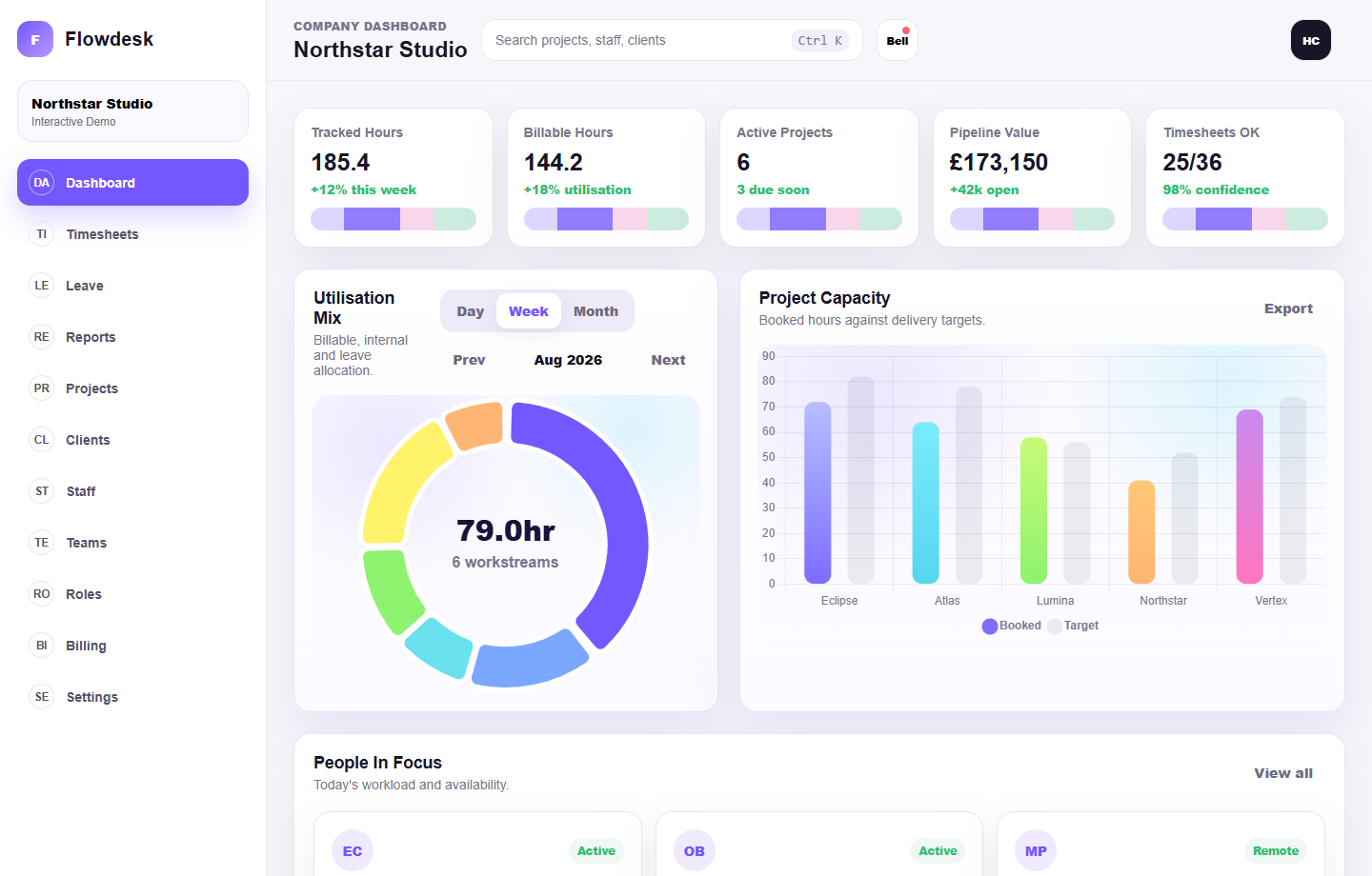 Flowdesk operations dashboard responsive web design concept